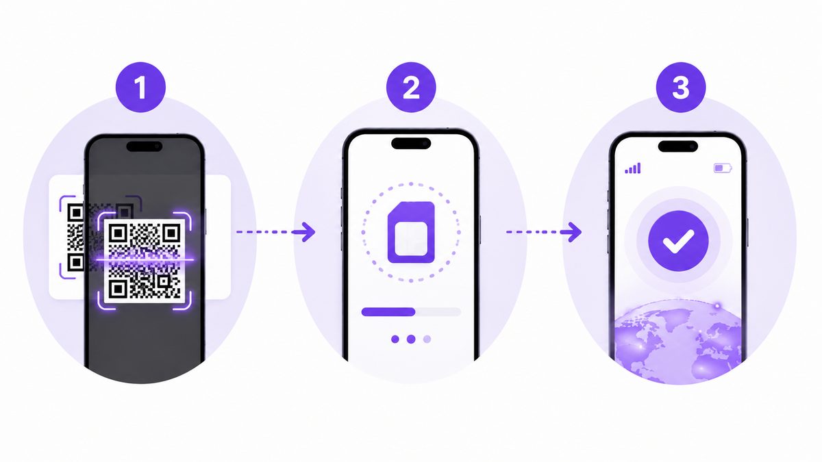 How to Activate an eSIM in China: Step by Step 2026