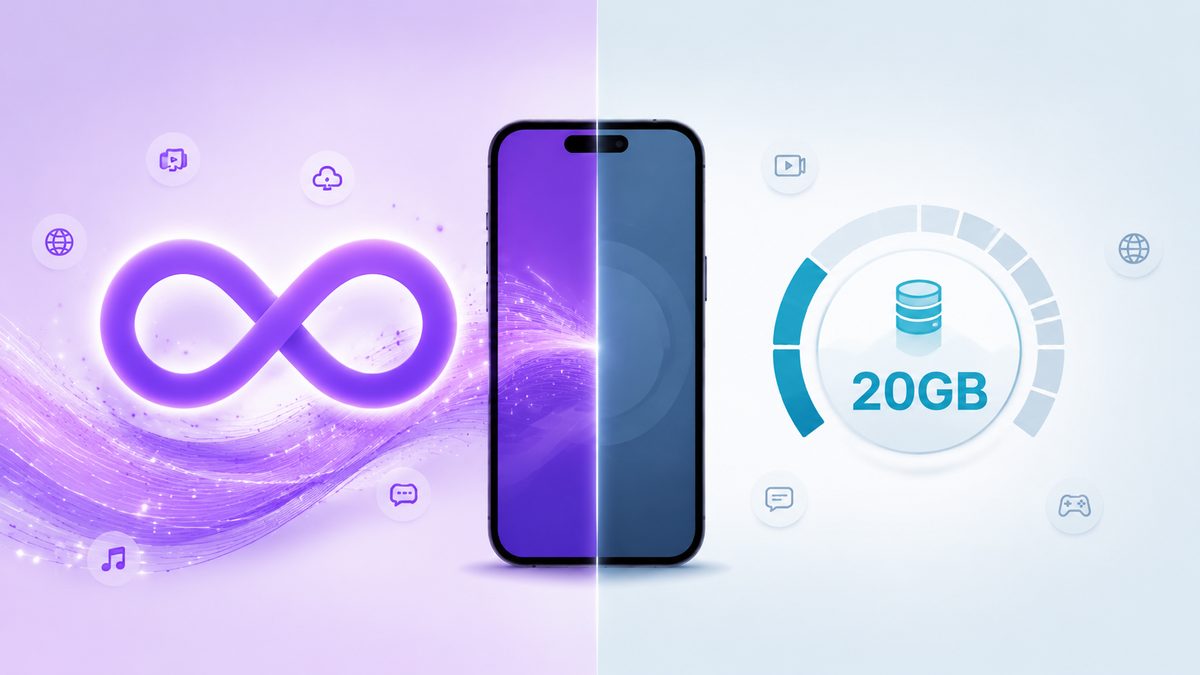 Unlimited vs Limited China eSIM: Which to Choose 2026